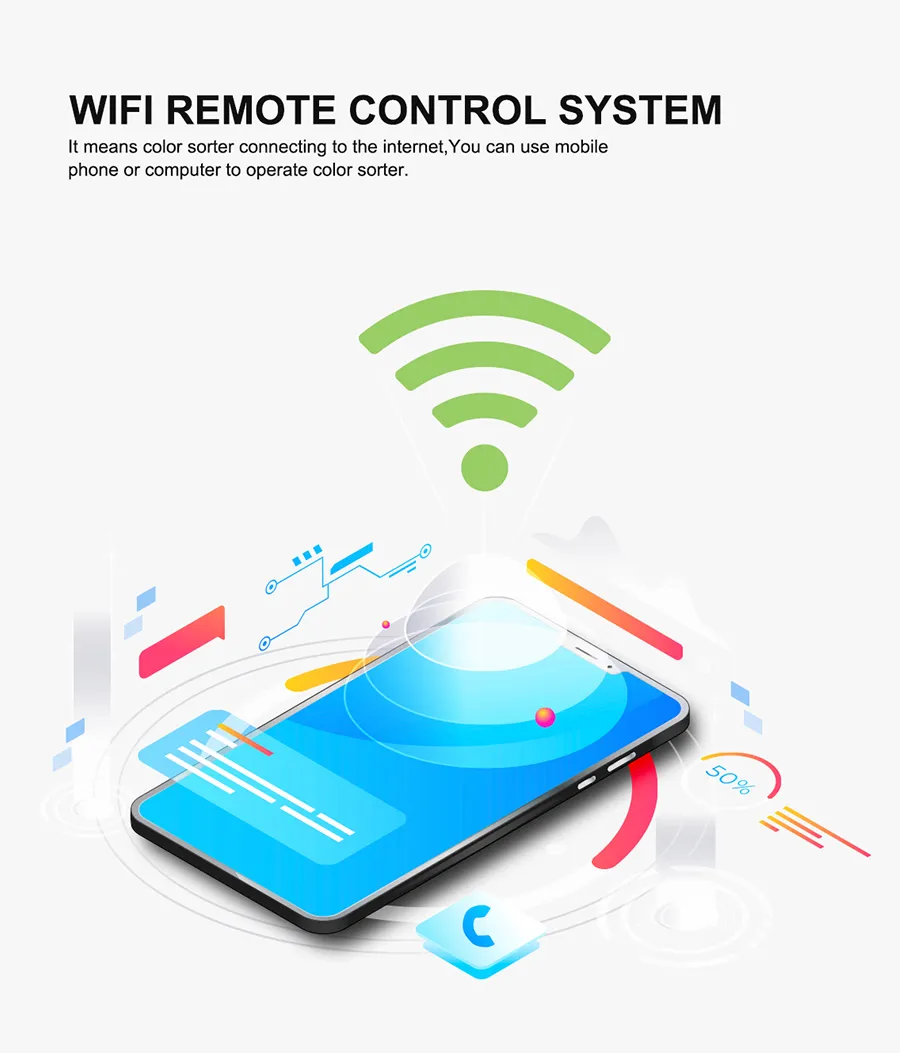 Details of Wheat Color Sorter
